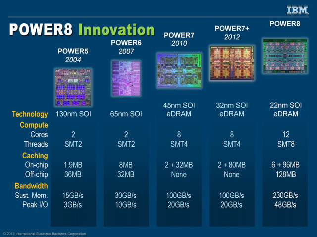 Intel IBM Power 8оƬ߳ 