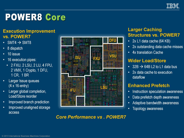Intel IBM Power 8оƬ߳ 